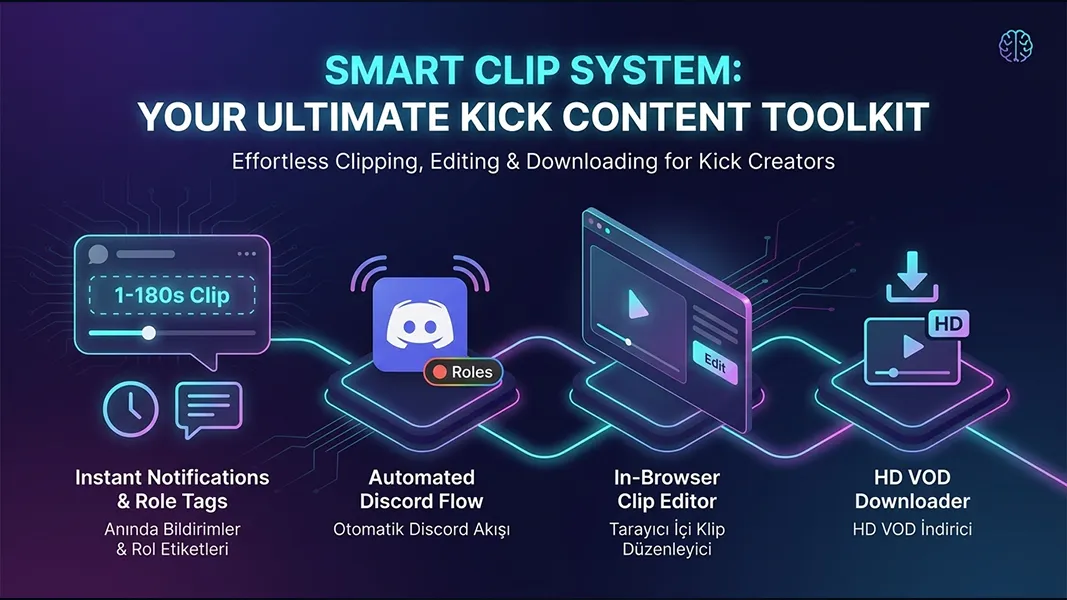 Smart Clip System, Kick Clip Editor and VOD Downloader